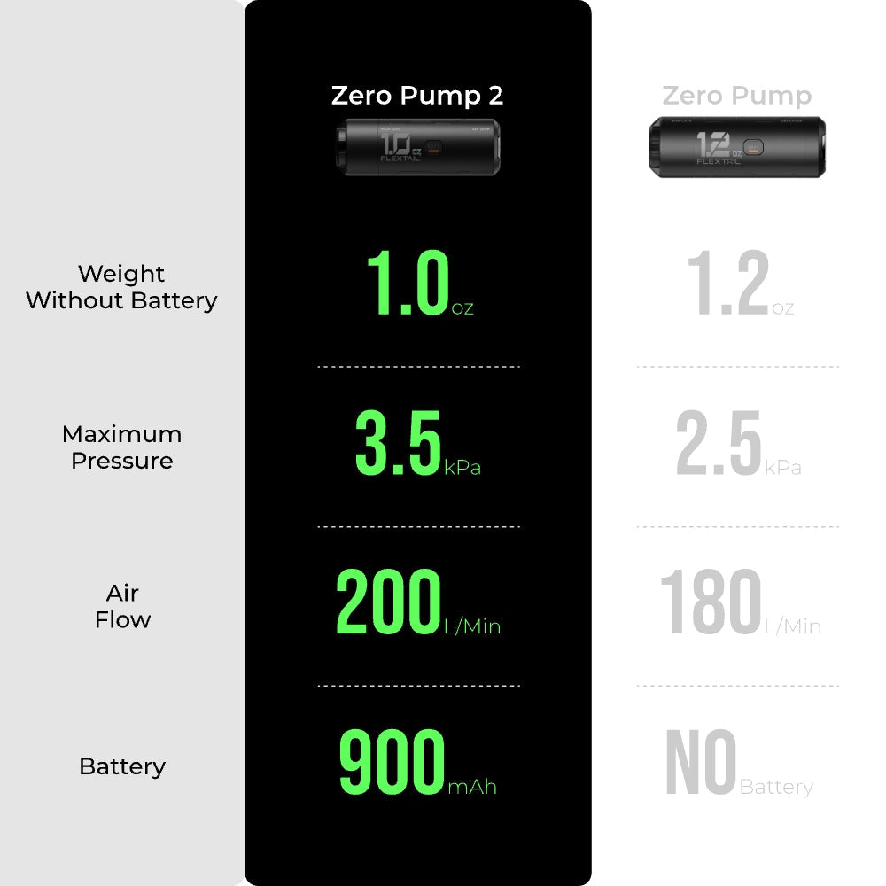 Ultralight 2 Sleeping Pad Pump | Compact Outdoor Inflator