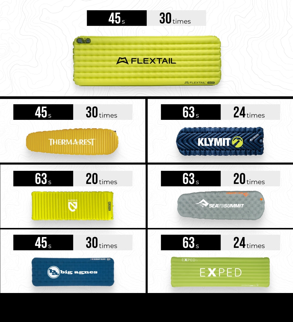 Ultralight 2 Sleeping Pad Pump | Compact Outdoor Inflator