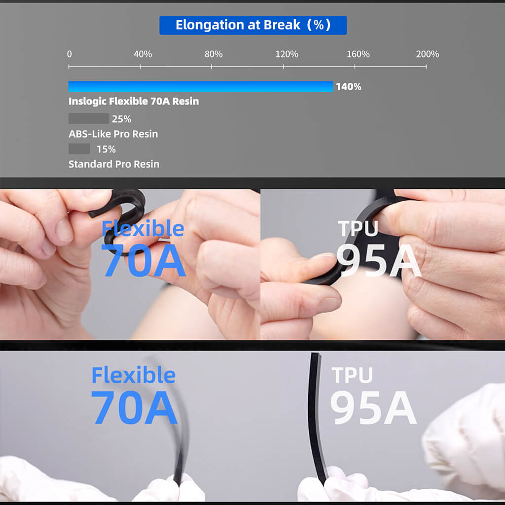 Inslogic Flexible 70A Resin